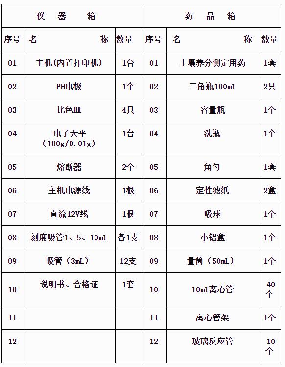 土壤重金屬含量測定儀